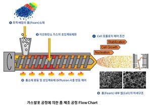 장영욱 연구결과